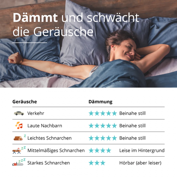 Alpine SleepSoft Gehörschutz