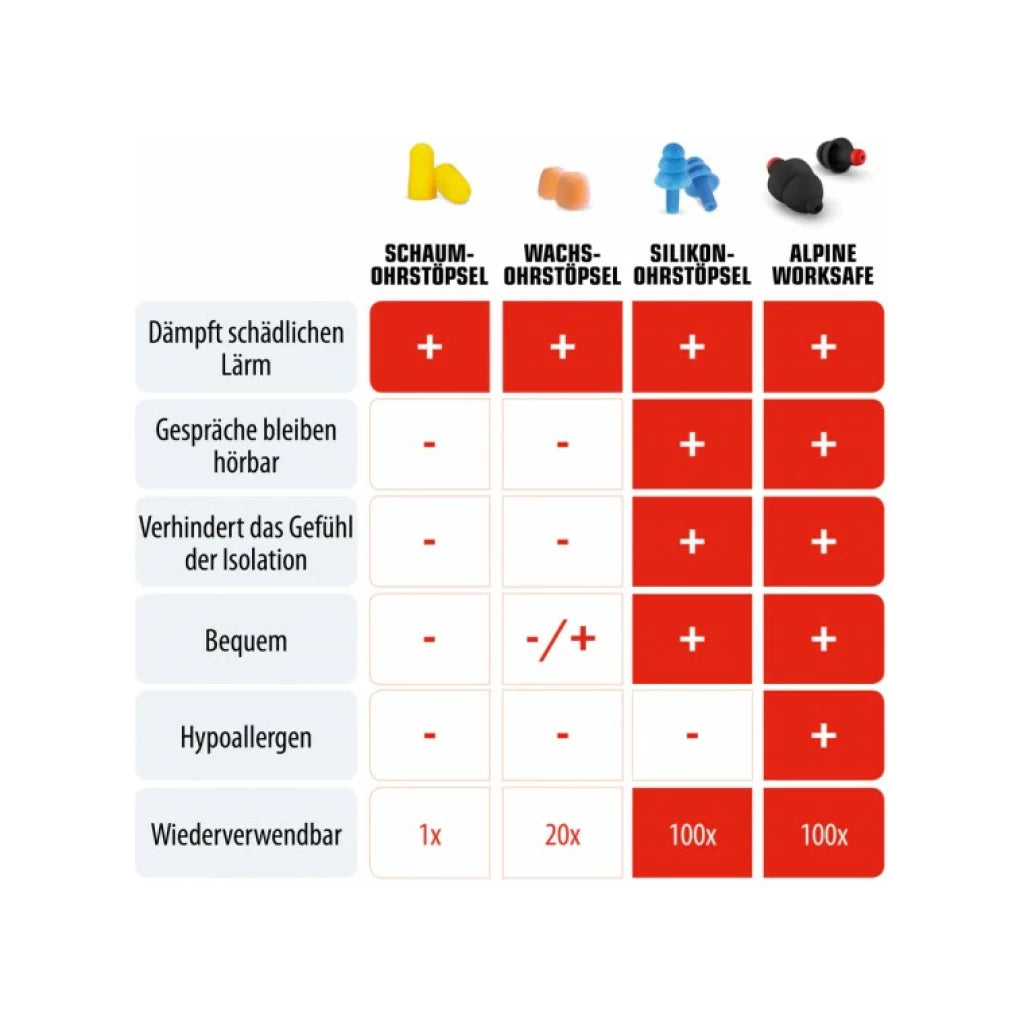 Alpine WorkSafe Gehörschutz