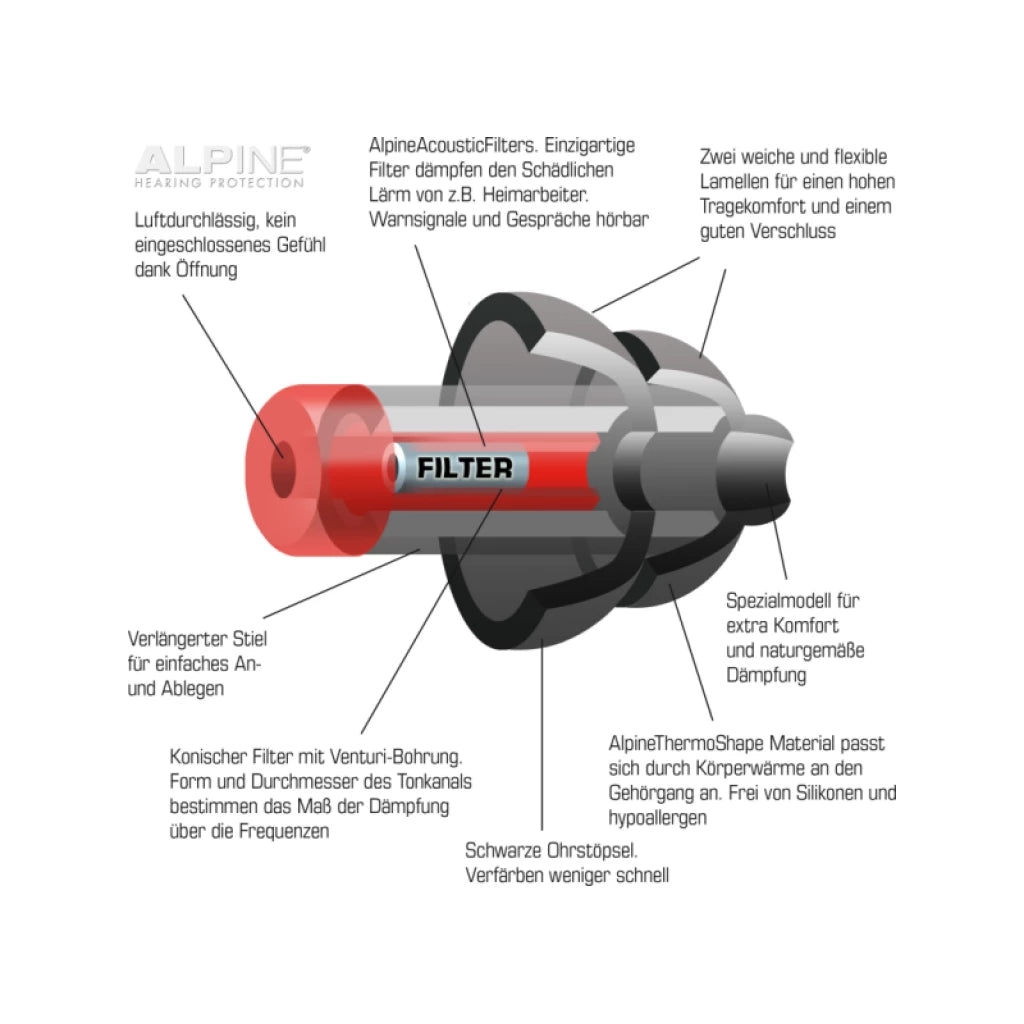 Alpine WorkSafe Gehörschutz